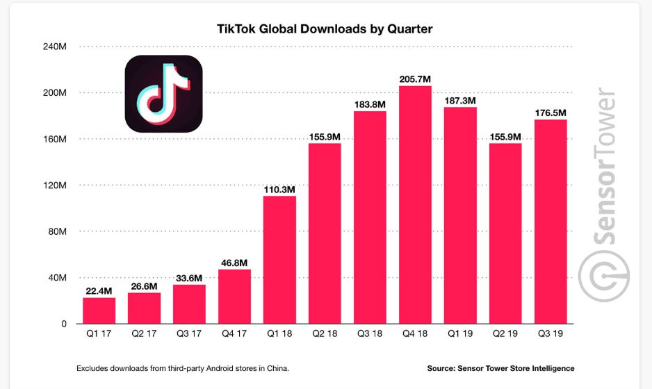 how-much-do-tik-tok-influencers-make-socialstar