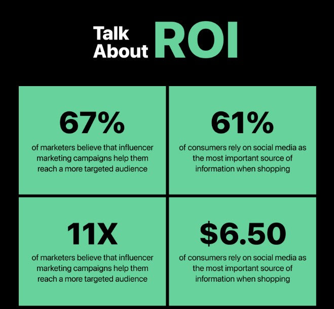 How To Measure Influencer Marketing Roi? – SocialStar