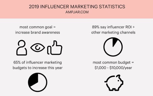 How Fashion Brands Use Influencers