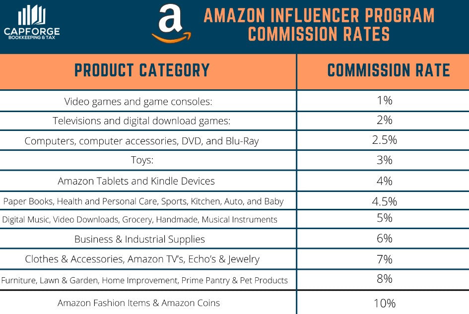 how-much-do-amazon-influencers-make-socialstar