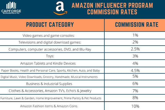 How Much Do Amazon Influencers Make