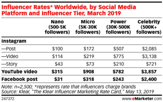 How Much Does Casetify Pay Influencers