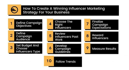 How to Create an Influencer Marketing Plan