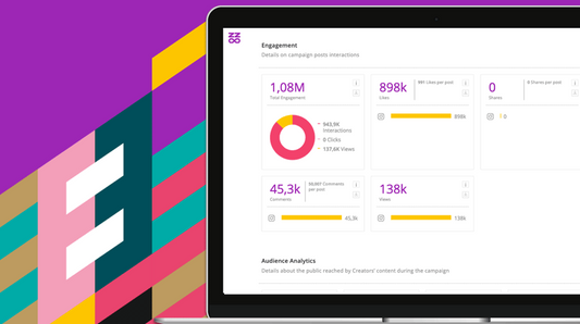 How to Track Influencer Marketing Campaigns?