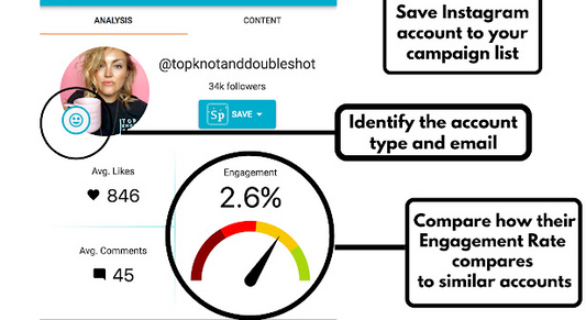 What is Piwox Influencer Analysis