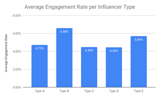 How to Ask Influencer for Rates