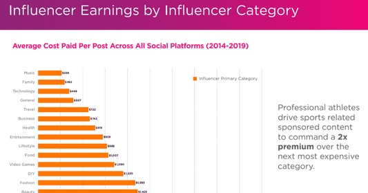 Do Influencers Pay for Followers