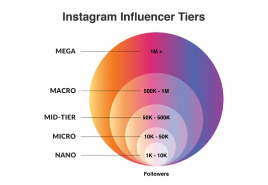 What is a Nano Influencer