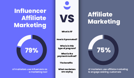 What is the Difference Between Affiliate Marketing and Influencer Marketing?